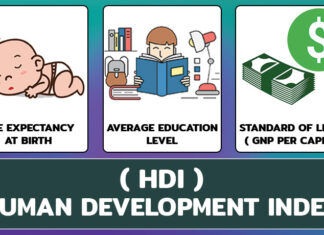 Human Development Index and Quality of Life.